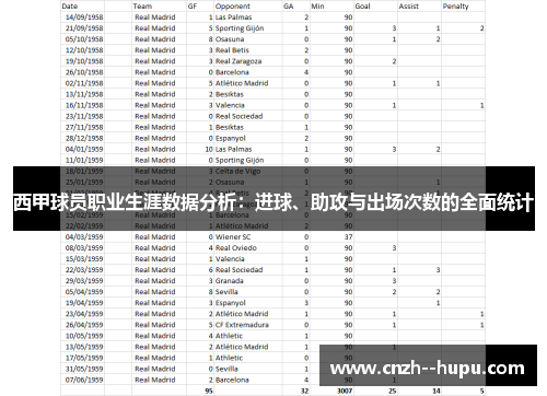 西甲球员职业生涯数据分析：进球、助攻与出场次数的全面统计