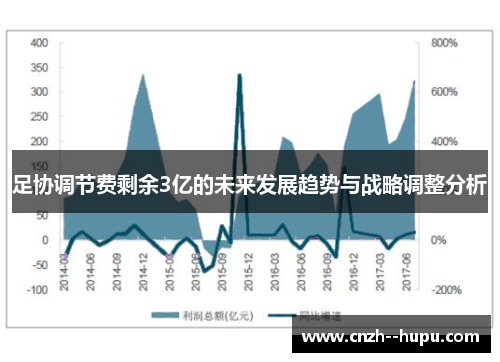 足协调节费剩余3亿的未来发展趋势与战略调整分析