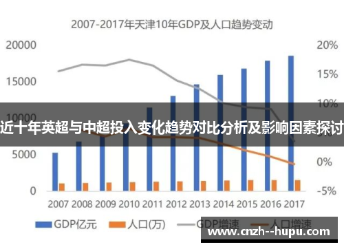 近十年英超与中超投入变化趋势对比分析及影响因素探讨