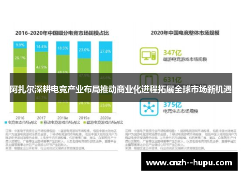 阿扎尔深耕电竞产业布局推动商业化进程拓展全球市场新机遇