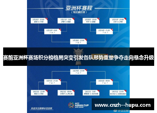 赛前亚洲杯赛场积分榜格局突变引发各队形势重塑争夺走向悬念升级